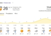 UAE & Dubai Weather Forecast
