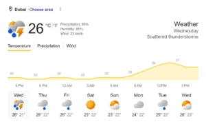 UAE & Dubai Weather Forecast