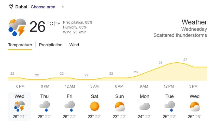 UAE & Dubai Weather Forecast